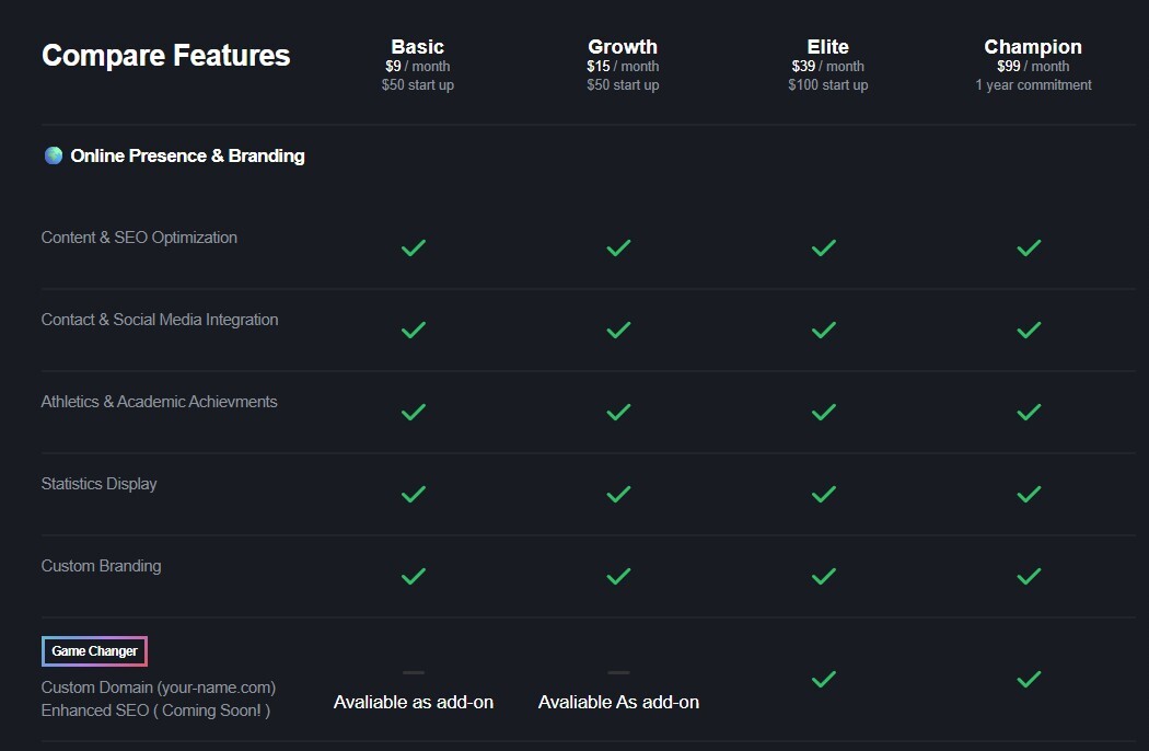 Preview of the Peerless pricing table section